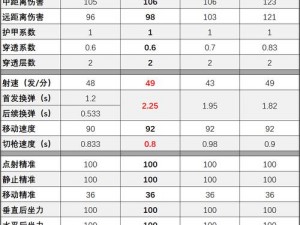 奇葩战斗家豌豆枪全方位解读：从武器介绍到配件配置详解