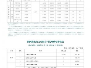 理论电费 2023 网站——专业提供电费查询、缴费等服务