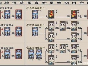 阴阳师式神演变史：从削弱到加强的式神变迁览表