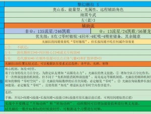 深空之眼斩浪丝卡蒂全面解析：技能特性览表