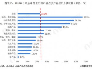 日本二线产区产业结构中，特色产品有哪些？