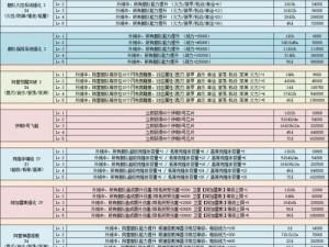 关于不思议迷宫地狱边境食人花移植的全面攻略