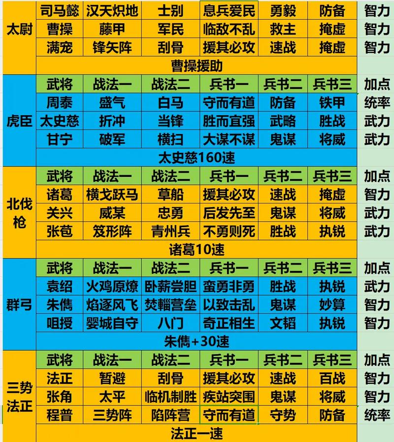 国志2017武将搭配攻略：探寻最佳武将阵容，策略布阵玩转战场