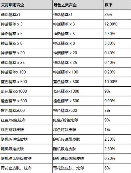 神翼天堂：职业攻略之最佳职业选择解析与英雄宝典全书览