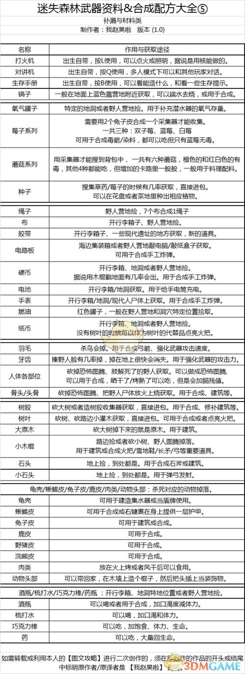 关于森林最新合成表大全的详尽汇总：全方位解析森林合成体系