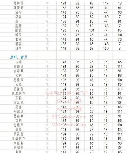 问道手游点化丹灵气详解：揭秘灵气值与加成效果全攻略