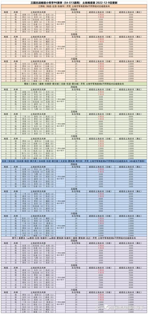 国志战略版：势吕开荒攻略全解析