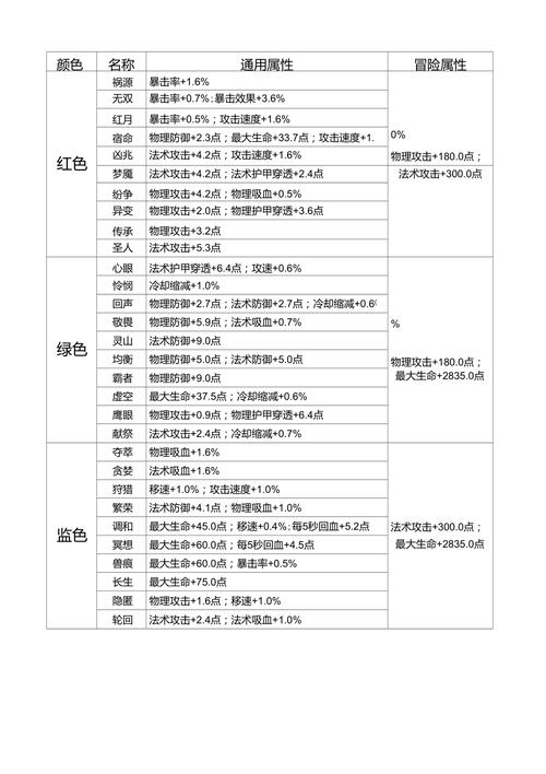 王者荣耀刺客用什么铭文好？刺客通用铭文搭配介绍