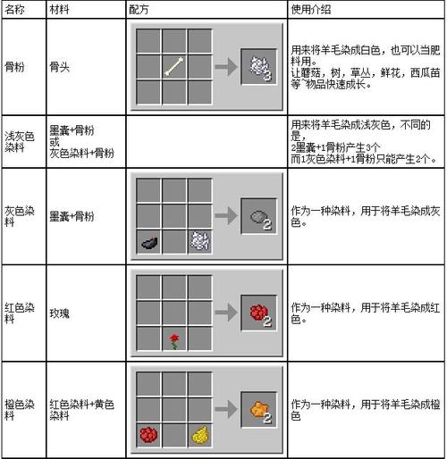 解析我的世界：灰色地毯的合成方法与制作细节