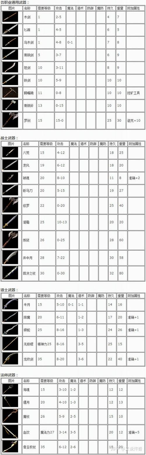 热血传奇手机版卡位技巧详解