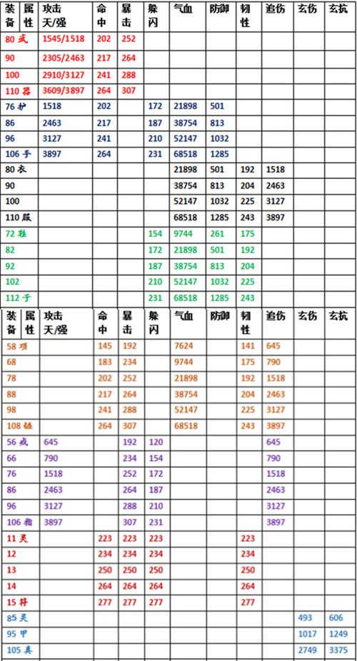 蔚蓝战争期星机娘叶芸属性全解析与装备配置深度解读