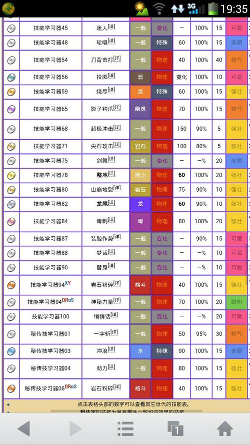 口袋妖怪VS烈咬陆鲨：属性技能介绍