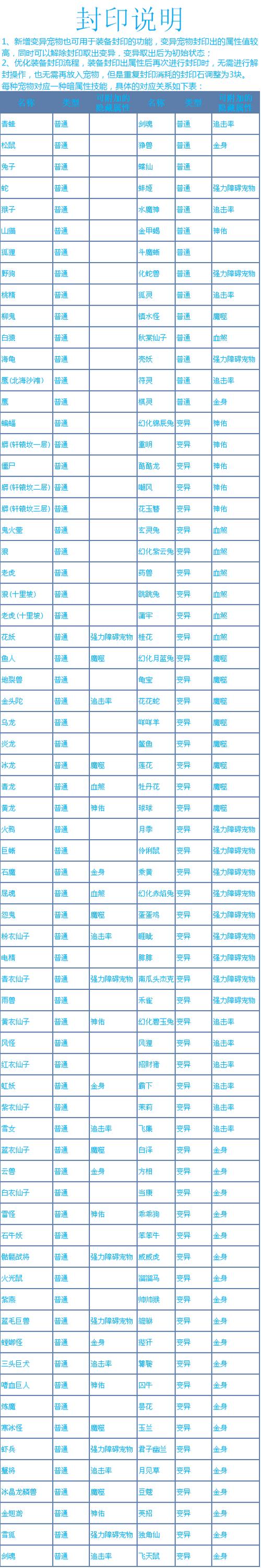 问道手游变身卡阵法详解：特色系统分析与总结