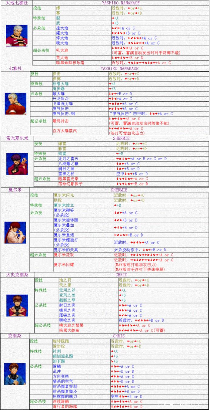 拳皇98终极之战OL神庵援护技能深度解析：强大输出与控制力的完美结合