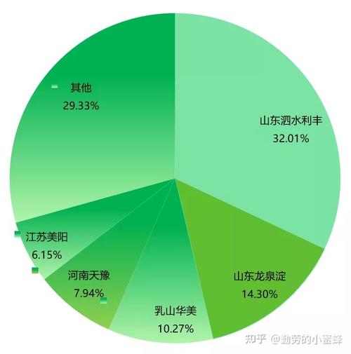 一线产区和二线产区发展差距深度剖析：XX 产品的产地差异与市场表现