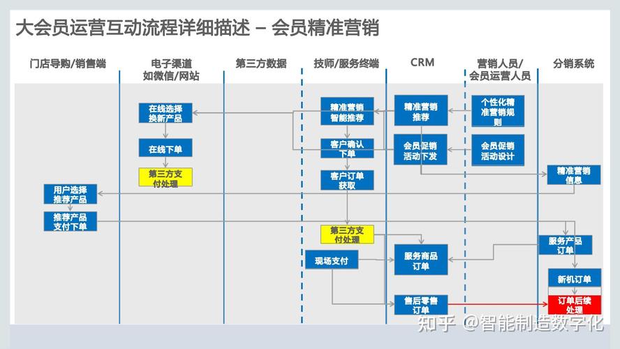 成免费 crm 在线看系统，一站式客户关系管理解决方案