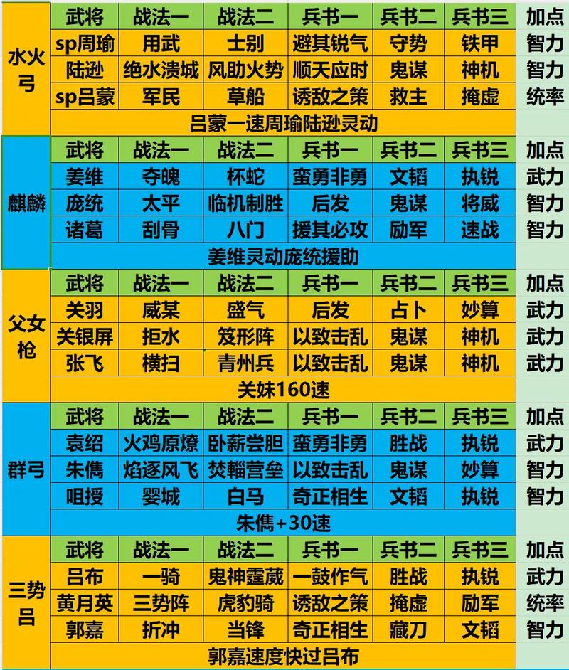 国志战略版S2赛季最强阵容排名榜单揭晓：顶级英雄战力比拼，群雄逐鹿谁与争锋