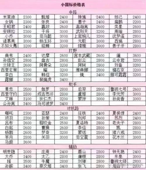 《王者荣耀英雄全价格览：各角色售价概览》