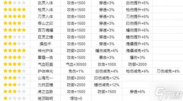 门派渡劫属性详解：探索我的门派所拥有的独特渡劫特性览