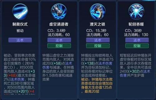 王者荣耀钟馗3V3攻略：掌握核心技巧，玩转钟馗制胜之道