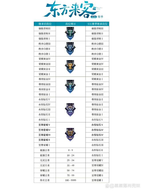 王者荣耀S13赛季段位继承图解析及新赛季启动时间表重磅来袭