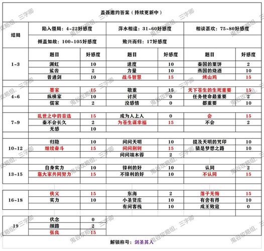 秦时明月世界手游：职业转换攻略方法解析全览