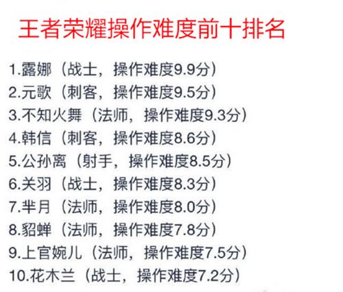 王者荣耀韩信攻略：玩转节奏型排位战术的必胜秘籍掌握高端操作，助你登顶巅峰榜