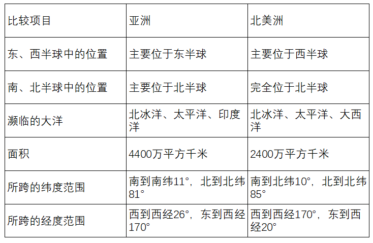 900V6 美洲版和亚洲版：不同地区的差异与特点