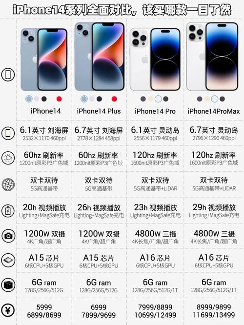 IPHONE14 欧美日韩版本参数配置全面对比