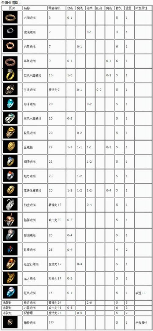 热血传奇手机版弓箭手连射技能深度解析与图文详解