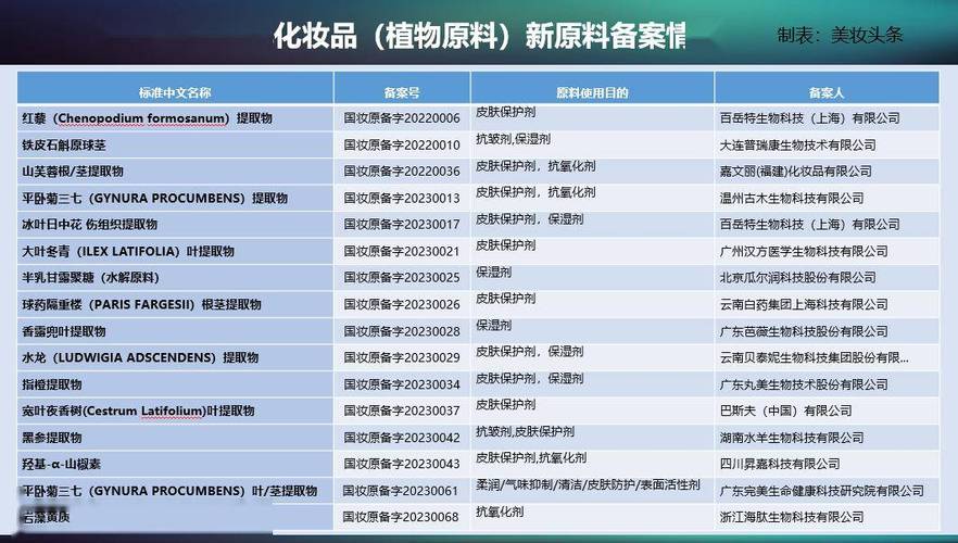 忧郁999 精产国品一二三产区原料采集与加工工艺略有不同