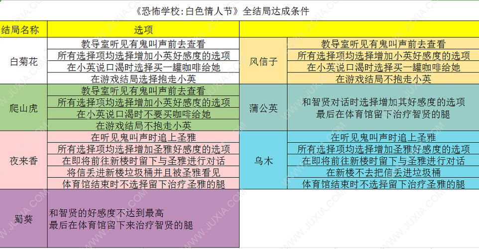 薛蔓情缘：全结局达成攻略