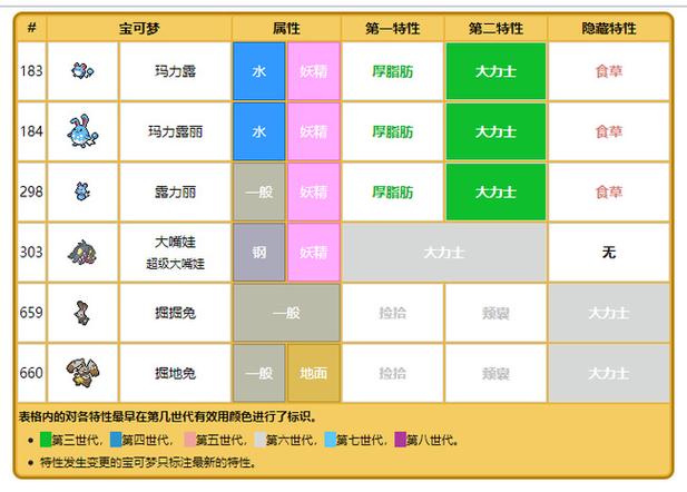 口袋妖怪复刻请假王属性图鉴全解析：技能特性与获得方式览