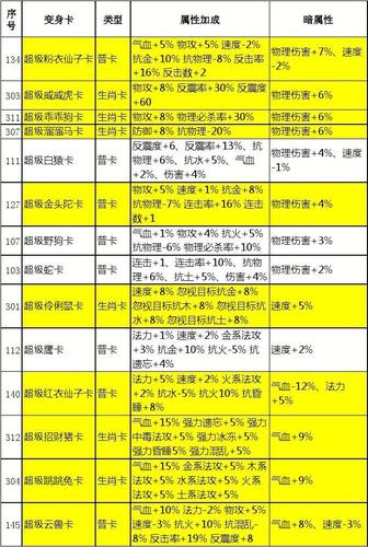 问道手游超级蟒卡全面解析：变身卡属性图鉴深度剖析