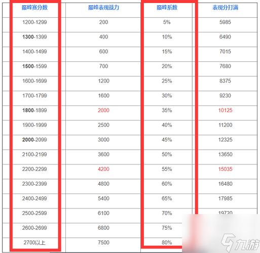 王者荣耀转移系统实施后的游戏内外环境变化解析