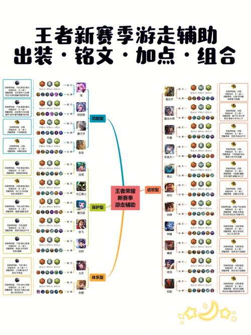 王者荣耀辅助英雄铭文推荐攻略：通用铭文搭配指南