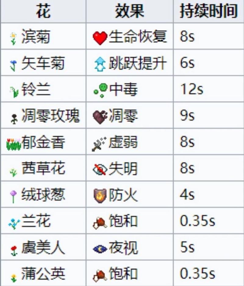 深入探索我的世界：燧石的制作合成全攻略及其神奇功能作用介绍