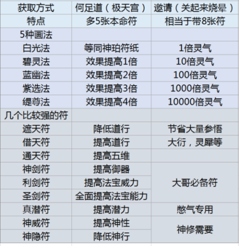 掌握符修精髓：修仙模拟器功法获取攻略全解析