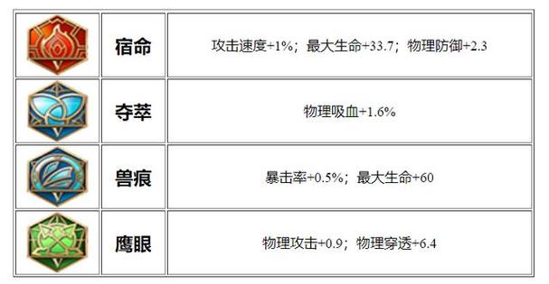 王者荣耀狄仁杰出装攻略：最佳装备组合提升战力