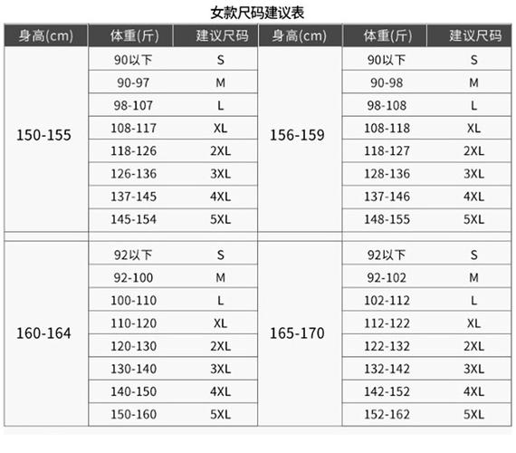 适用于 XX-XXXL 码服装的 68XXXXXL0000 加大码围度参考表