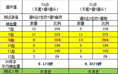 热血传奇手机版施毒术强化攻略：施毒术升级指南与技巧探索