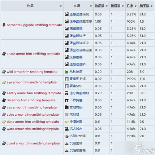 探索新地图，避开大误区——《我的世界》攻略分享