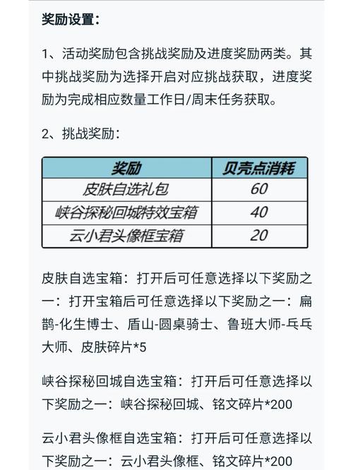 王者荣耀周末豪华礼包内容获取攻略及领取步骤详解