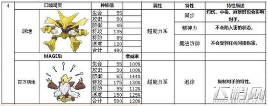 口袋妖怪复刻：精灵契约玩法深度影响纪实