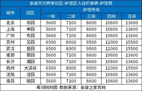 收费合理，服务周到——养老院一个月收费多少？