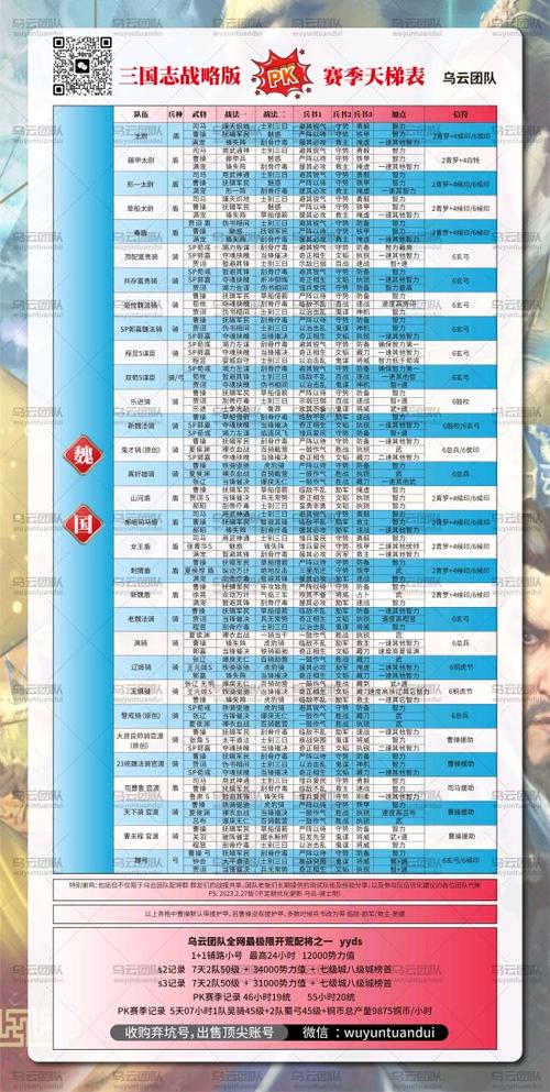 少年国志2魏国布阵位置示意