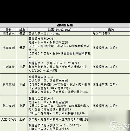 《螺旋循环迷宫攻破秘籍：崩坏3通关技巧全解析》