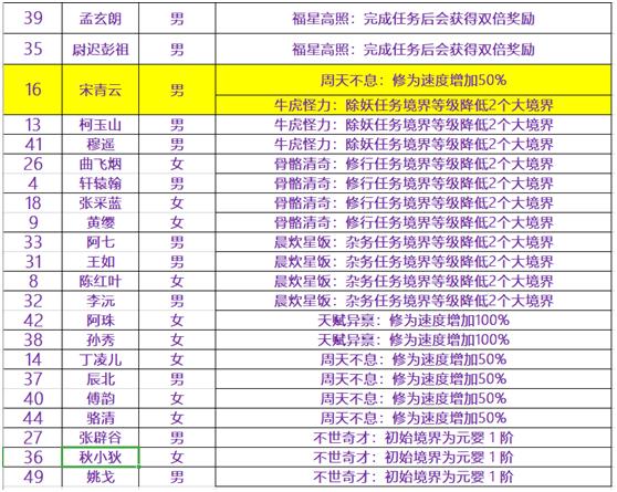 掌握仙界挑战令获取攻略：揭秘神仙劫中的秘密任务与奖励