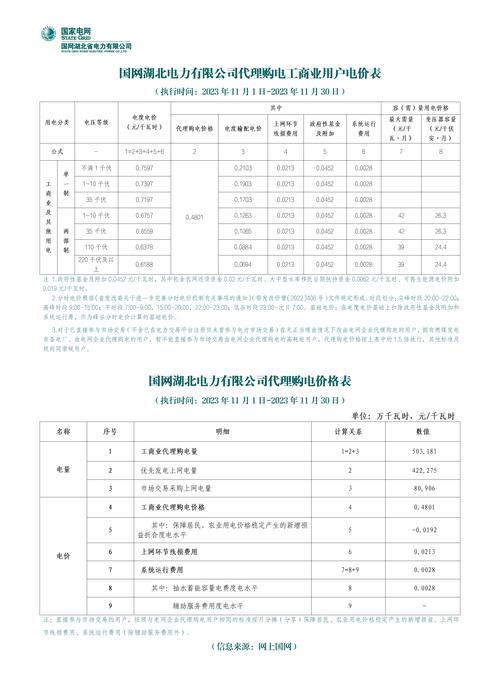 理论电费 2023 网站——专业提供电费查询、缴费等服务