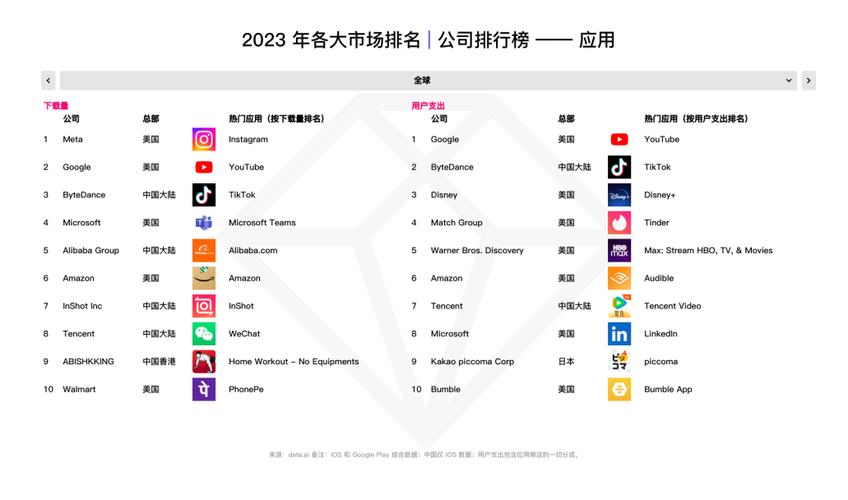 2023 年 Amazon 欧洲站，全球购物平台，海量商品等你来挑